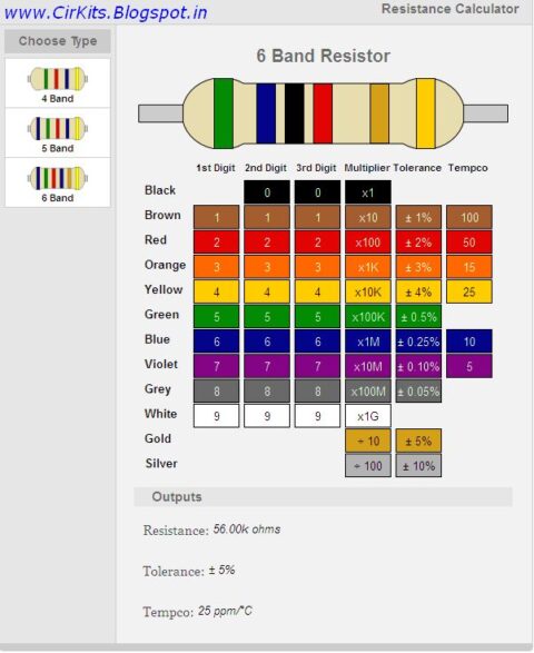 Resistor Color Code | GCVARC - Greene County Virginia Amateur Radio ...